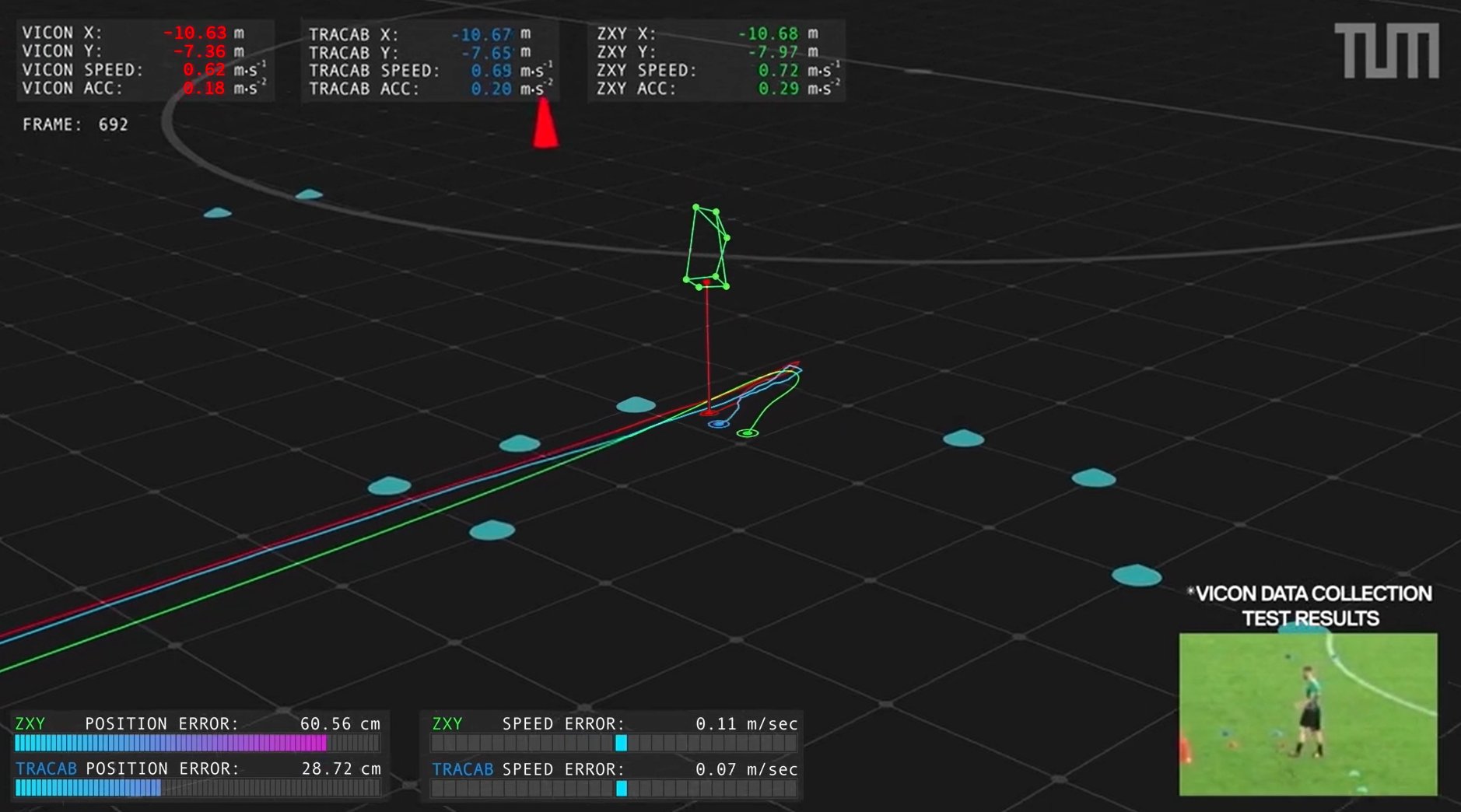 Tracab ZXY Vicon accuracy